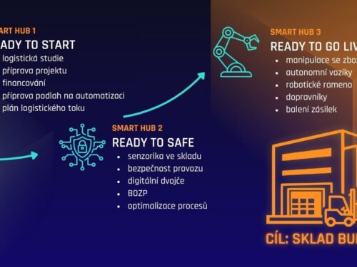 Logistický Summit APIL 2026 přinese do Brna projekty i technologie ve zcela novém formátu